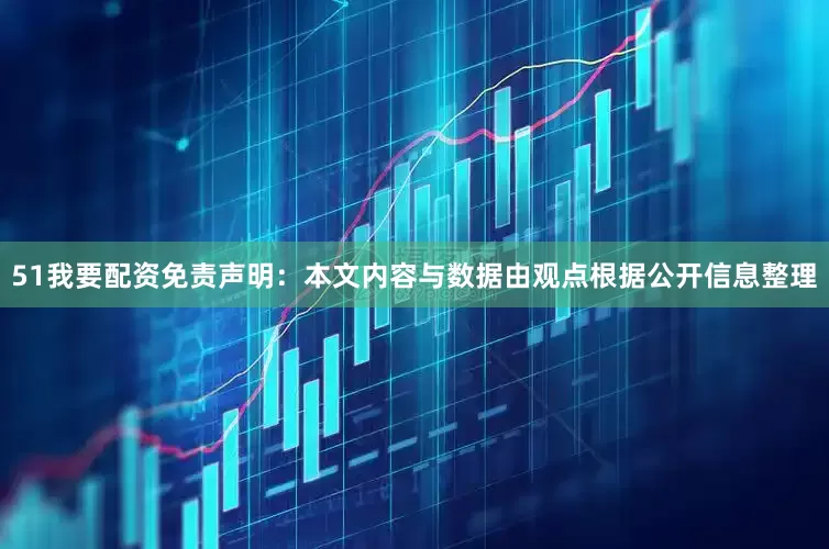 51我要配资免责声明：本文内容与数据由观点根据公开信息整理